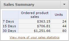 Sales through Amazon FBA